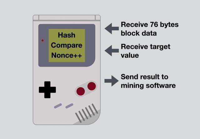 An advanced mining rig setup, highlighting the hardware's role in cryptocurrency networks